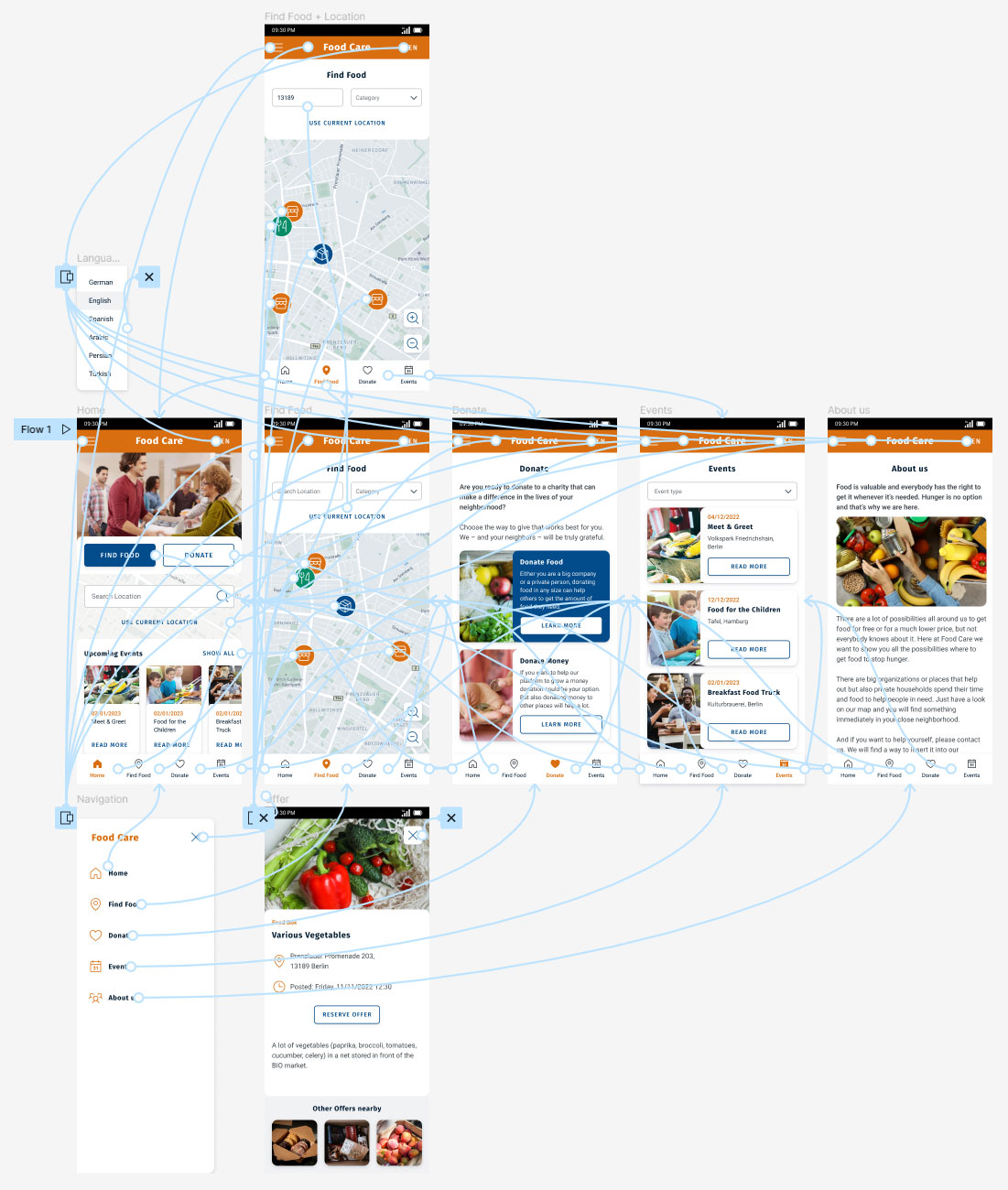High-Fidelity Prototype for Social good app